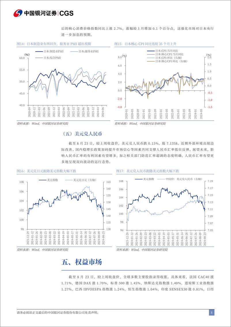 《全球大类资产配置周观察：美联储降息时机或已降临-240824-银河证券-12页》 - 第8页预览图
