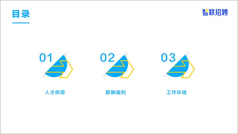 《新能源行业人才需求与发展环境报告-智联招聘-18页》 - 第4页预览图