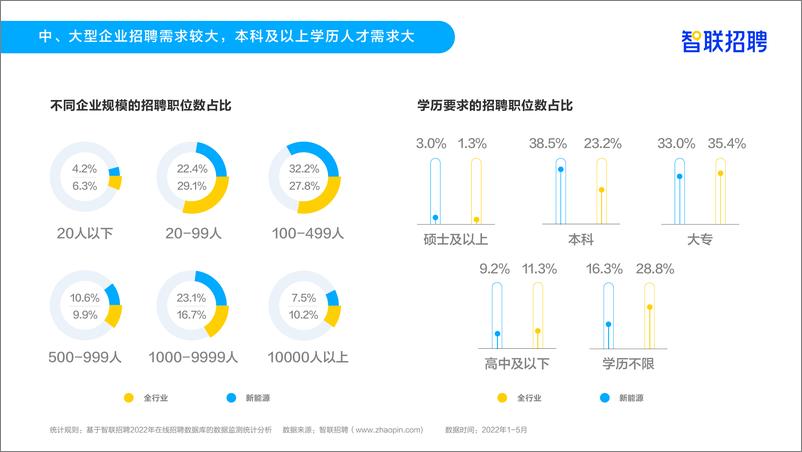 《新能源行业人才需求与发展环境报告-智联招聘-18页》 - 第7页预览图