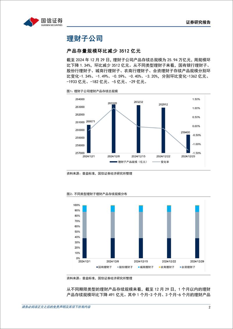 《资管机构产品配置观察(第71期)(20241223-20241229)：季末理财子规模回落，收益率下行-250101-国信证券-14页》 - 第2页预览图