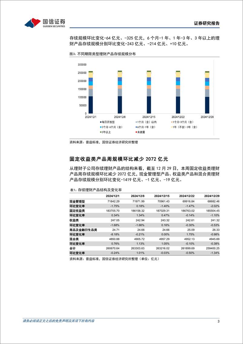 《资管机构产品配置观察(第71期)(20241223-20241229)：季末理财子规模回落，收益率下行-250101-国信证券-14页》 - 第3页预览图