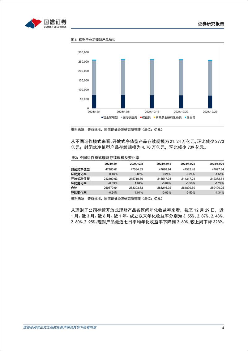 《资管机构产品配置观察(第71期)(20241223-20241229)：季末理财子规模回落，收益率下行-250101-国信证券-14页》 - 第4页预览图