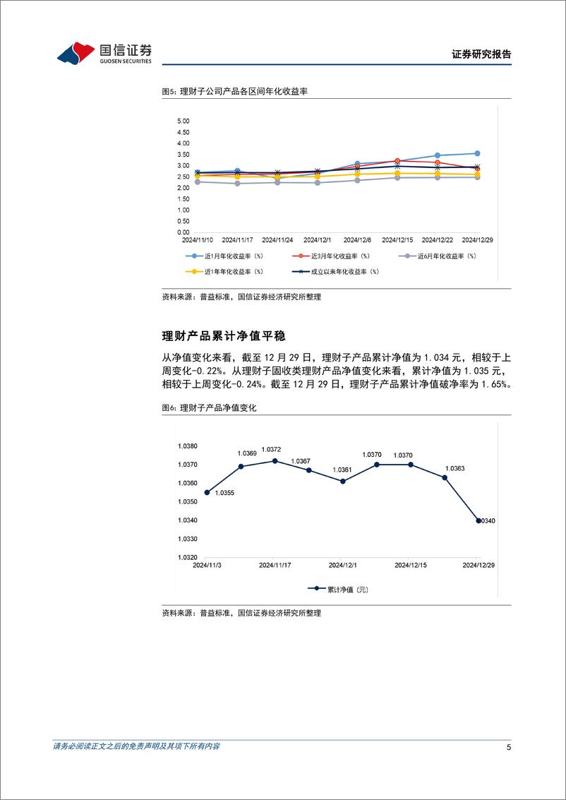 《资管机构产品配置观察(第71期)(20241223-20241229)：季末理财子规模回落，收益率下行-250101-国信证券-14页》 - 第5页预览图