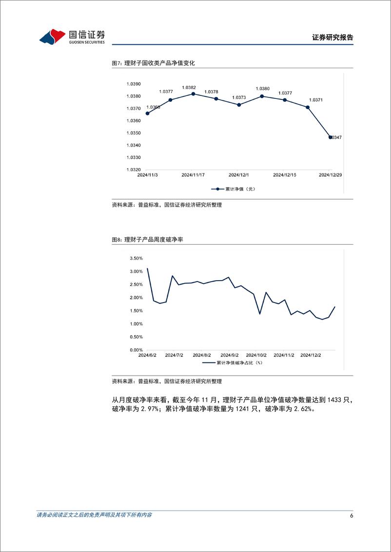 《资管机构产品配置观察(第71期)(20241223-20241229)：季末理财子规模回落，收益率下行-250101-国信证券-14页》 - 第6页预览图