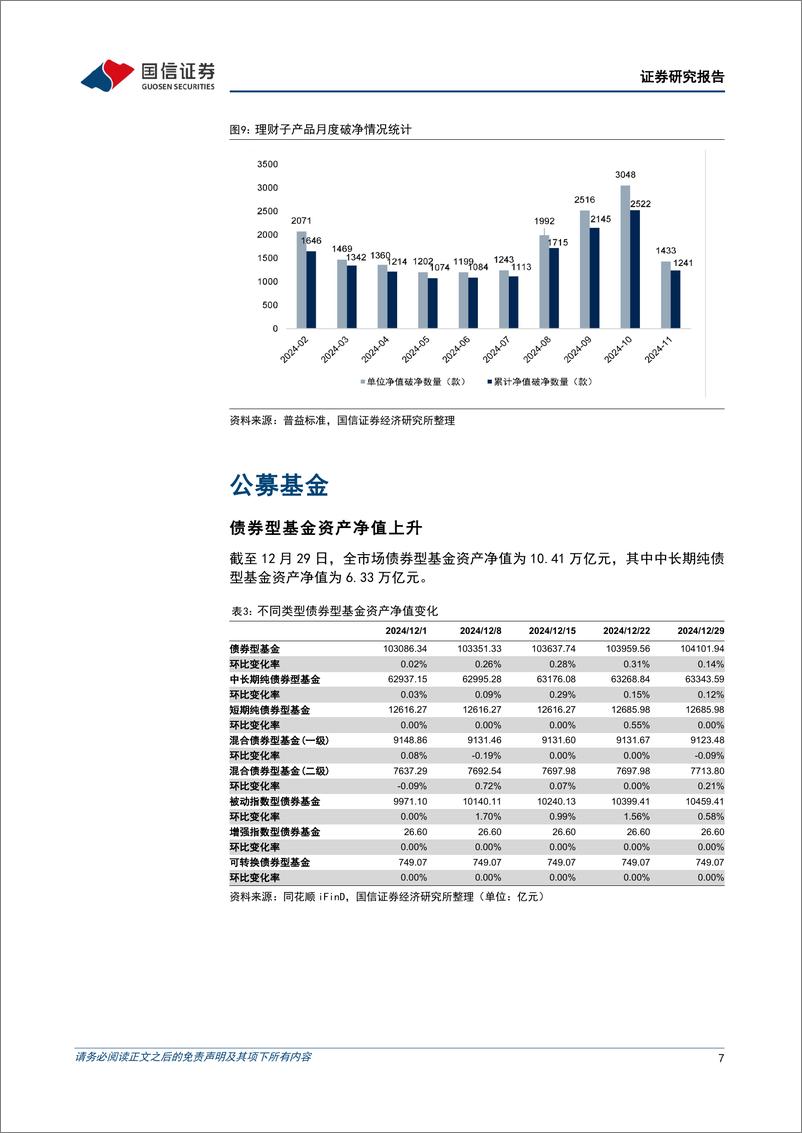 《资管机构产品配置观察(第71期)(20241223-20241229)：季末理财子规模回落，收益率下行-250101-国信证券-14页》 - 第7页预览图