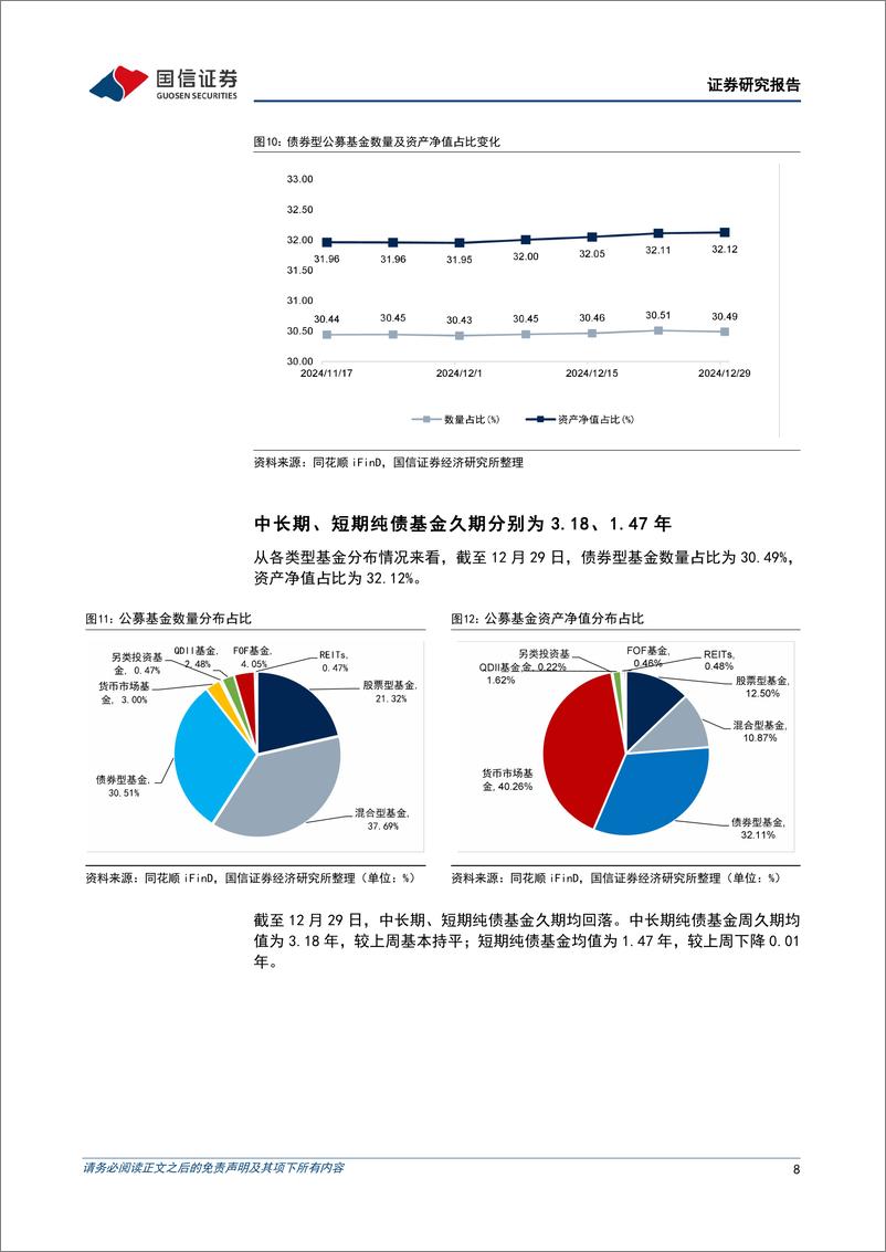 《资管机构产品配置观察(第71期)(20241223-20241229)：季末理财子规模回落，收益率下行-250101-国信证券-14页》 - 第8页预览图