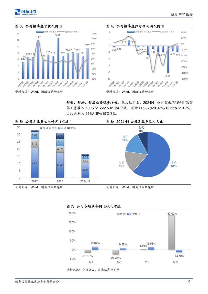 《四维图新(002405)2024年半年报点评：2024Q2收入增长提速，汽车智能化多方位布局-240901-国海证券-15页》 - 第4页预览图