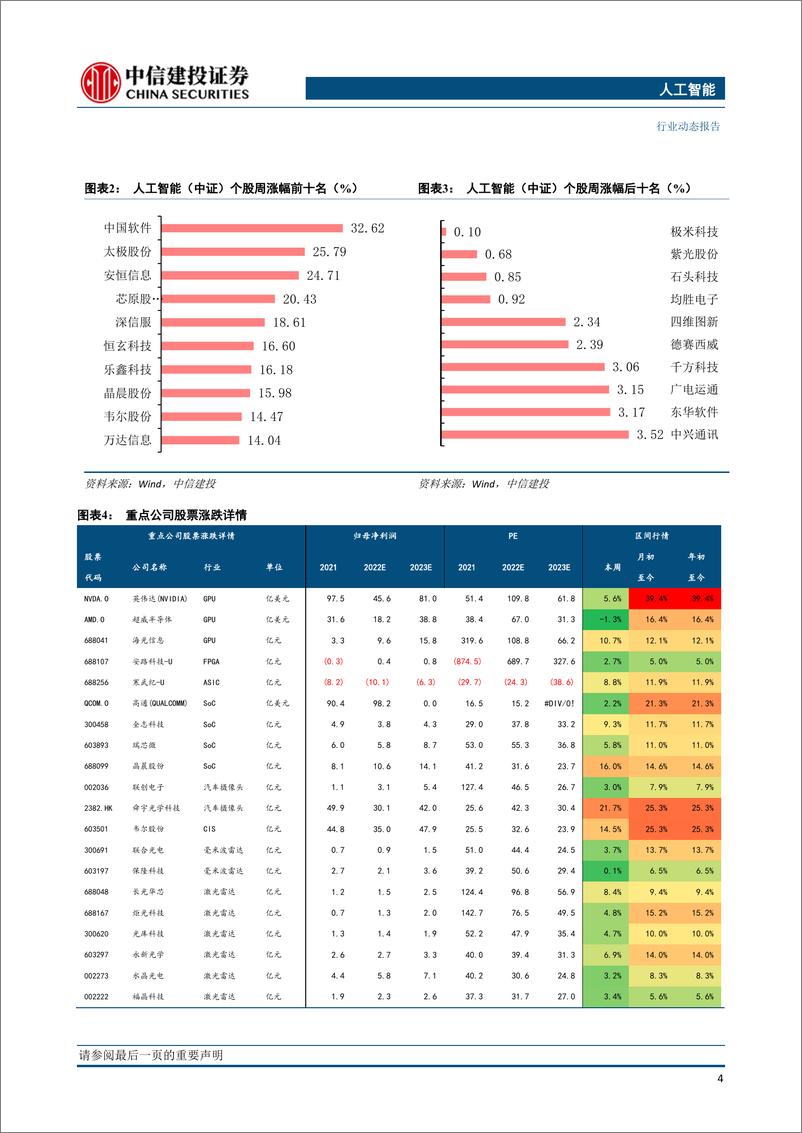 《人工智能-ChatGPT应用多点开花，商业化落地速度不断加快》 - 第6页预览图