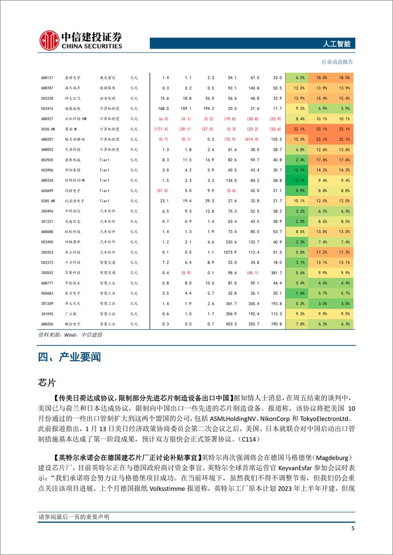 《人工智能-ChatGPT应用多点开花，商业化落地速度不断加快》 - 第7页预览图