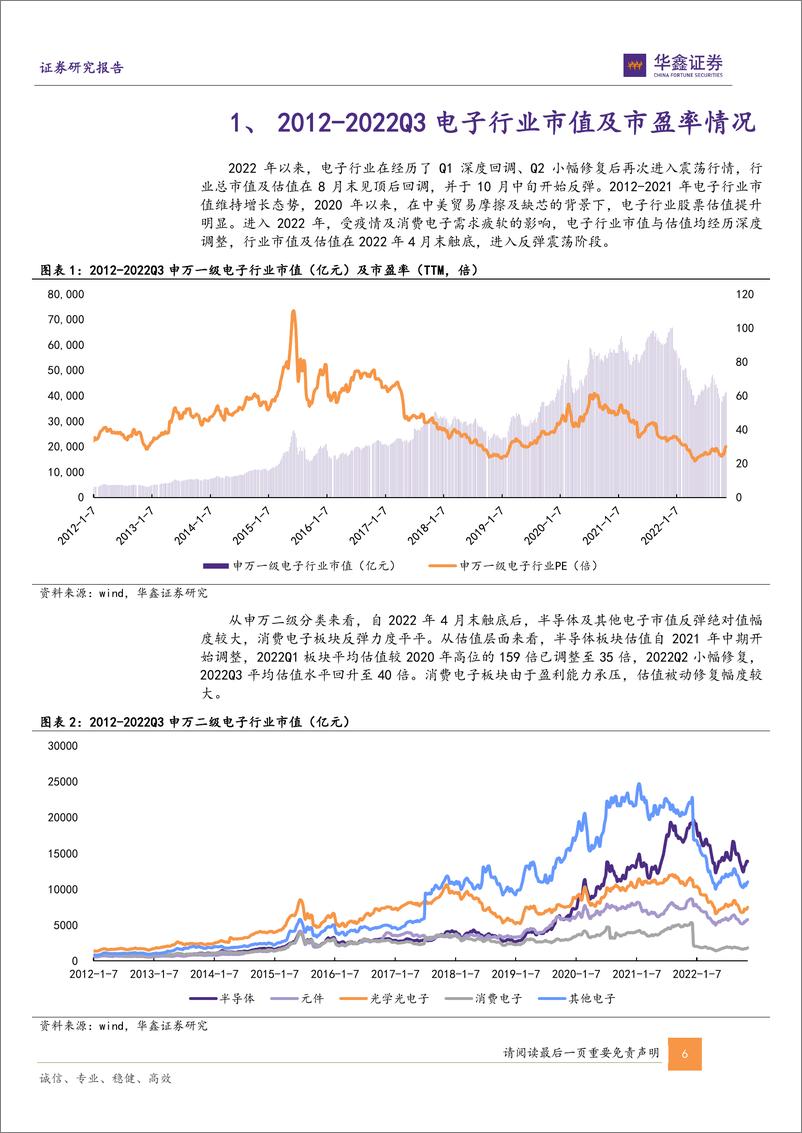 《电子行业2022Q3基金持仓分析专题报告：持仓占比环比降幅收窄，设备零部件材料受青睐-20221121-华鑫证券-21页》 - 第7页预览图