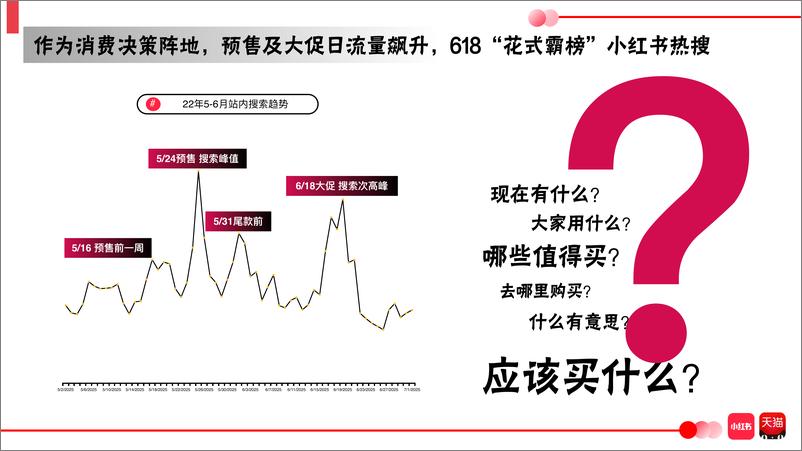 《小红书x天猫 618应该买什么营销通案【互联网】【电商】》 - 第4页预览图