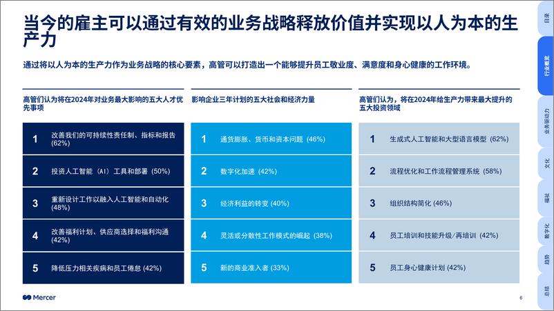 《全球人才趋势2024-交通运输&物流行业洞察-31页》 - 第6页预览图