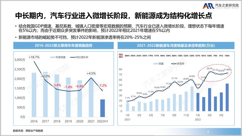 《豪华品牌新赛道高端新能源市场洞察-汽车之家》 - 第4页预览图