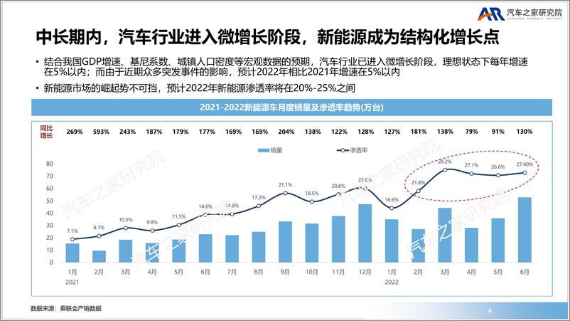 《豪华品牌新赛道高端新能源市场洞察-汽车之家》 - 第5页预览图