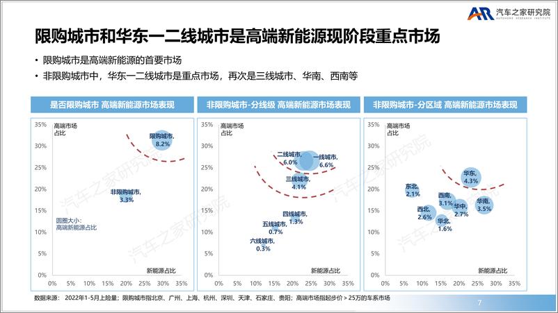 《豪华品牌新赛道高端新能源市场洞察-汽车之家》 - 第8页预览图