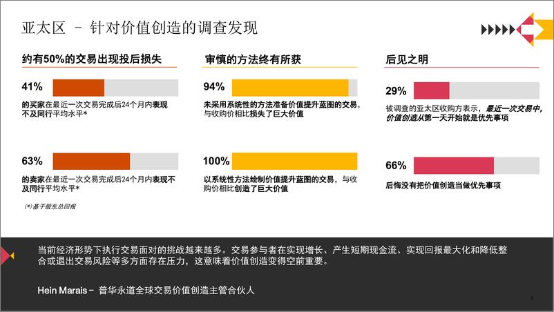 《在变革中实现交易价值-19页》 - 第5页预览图