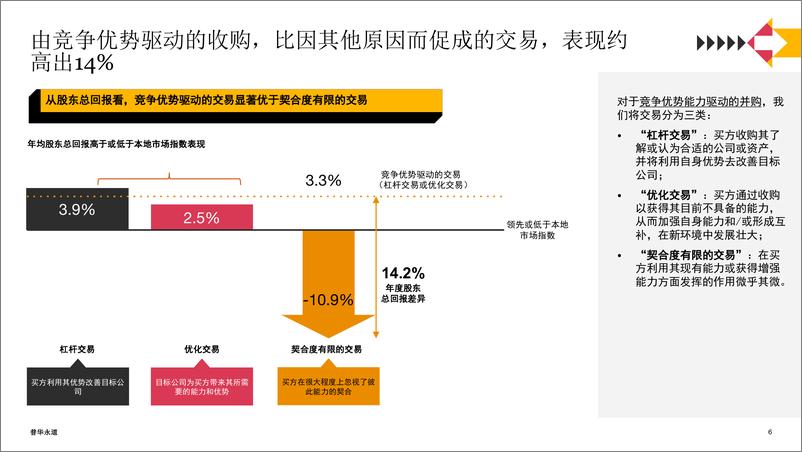 《在变革中实现交易价值-19页》 - 第6页预览图