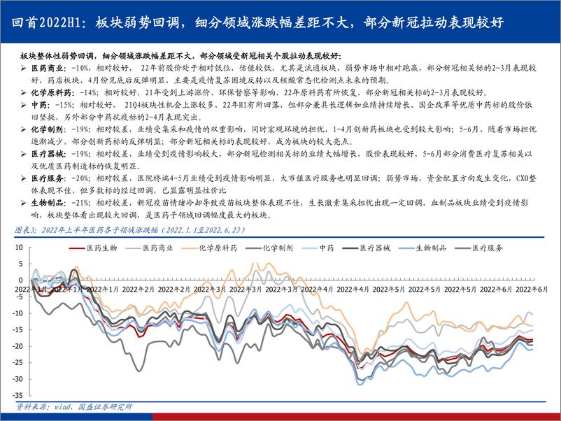 《医药生物行业2022 H2策略：攻守兼备，蓄势待发，把握医药底部黄金配置时点-20220629-国盛证券-87页》 - 第6页预览图