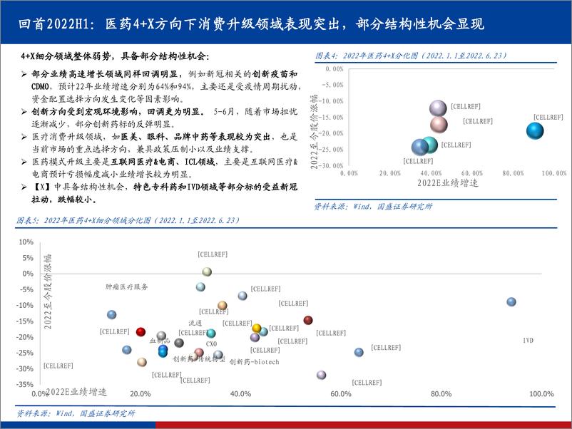 《医药生物行业2022 H2策略：攻守兼备，蓄势待发，把握医药底部黄金配置时点-20220629-国盛证券-87页》 - 第7页预览图