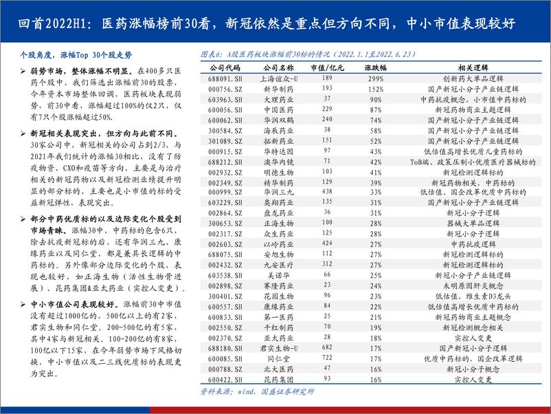 《医药生物行业2022 H2策略：攻守兼备，蓄势待发，把握医药底部黄金配置时点-20220629-国盛证券-87页》 - 第8页预览图