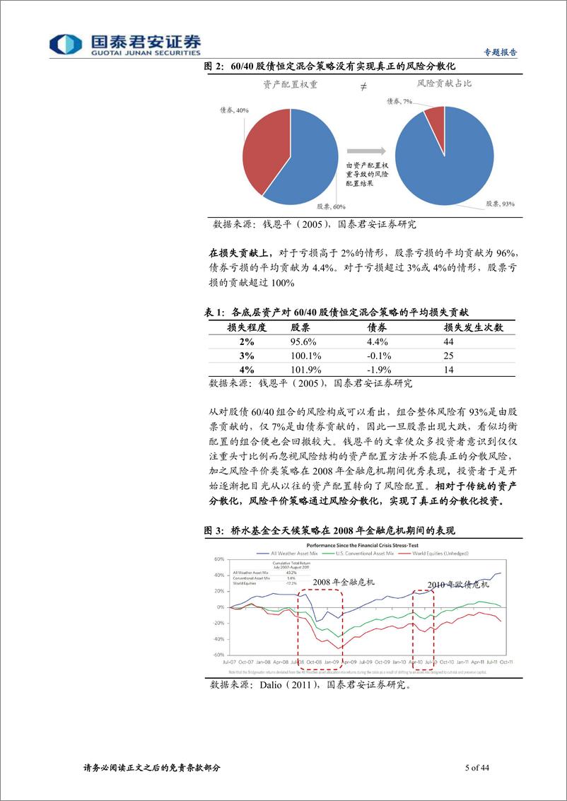 《大类资产配置量化模型研究系列之三：桥水全天候策略和风险平价模型全解析-20230527-国泰君安-44页》 - 第6页预览图