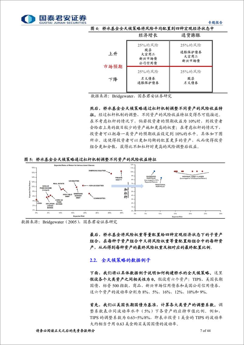 《大类资产配置量化模型研究系列之三：桥水全天候策略和风险平价模型全解析-20230527-国泰君安-44页》 - 第8页预览图