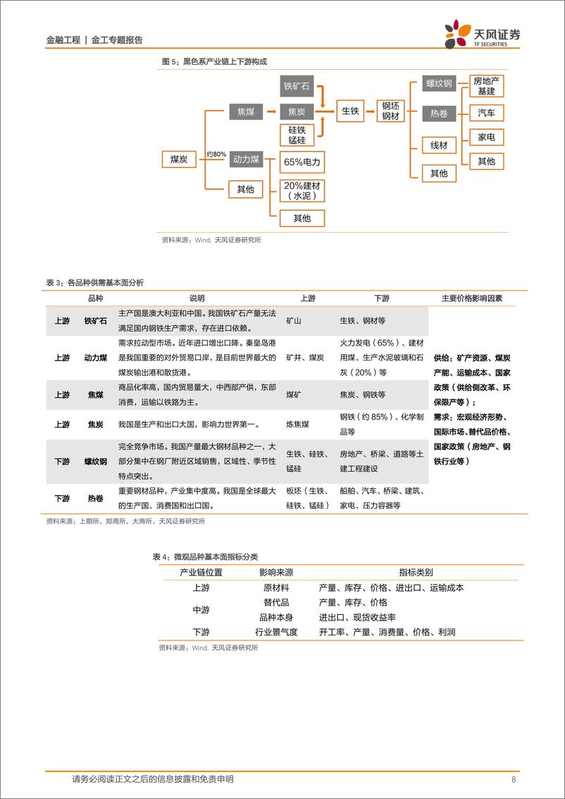 《天风证2018020商品期货CTA专题报告（六）：基本面分析框架下的黑色系商品库存预测》 - 第8页预览图