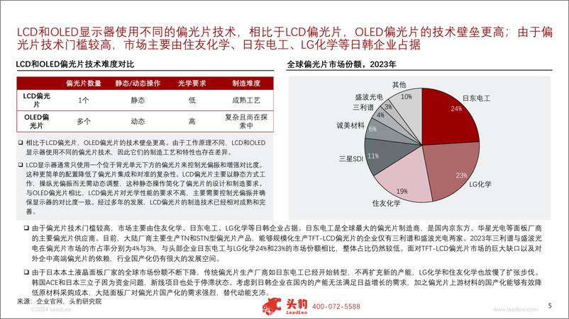 《2024年中国显示面板行业系列报告(一)：产业链篇-关键材料亟待突破，国产化趋势不改-240823-头豹研究院-13页》 - 第5页预览图