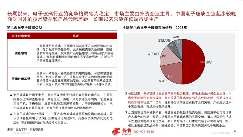 《2024年中国显示面板行业系列报告(一)：产业链篇-关键材料亟待突破，国产化趋势不改-240823-头豹研究院-13页》 - 第6页预览图