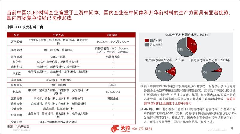 《2024年中国显示面板行业系列报告(一)：产业链篇-关键材料亟待突破，国产化趋势不改-240823-头豹研究院-13页》 - 第8页预览图