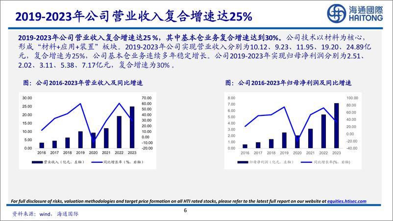 《蓝晓科技-300487.SZ-国内吸附分离树脂龙头，高端应用产品逐步放量-20240611-海通国际-55页》 - 第6页预览图