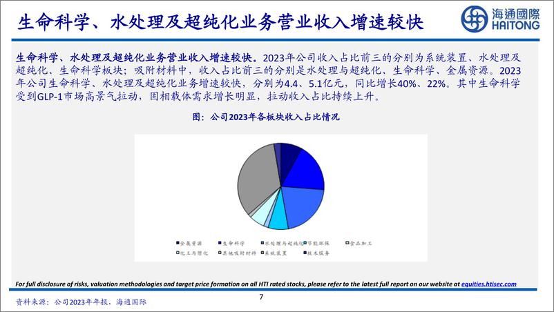 《蓝晓科技-300487.SZ-国内吸附分离树脂龙头，高端应用产品逐步放量-20240611-海通国际-55页》 - 第7页预览图