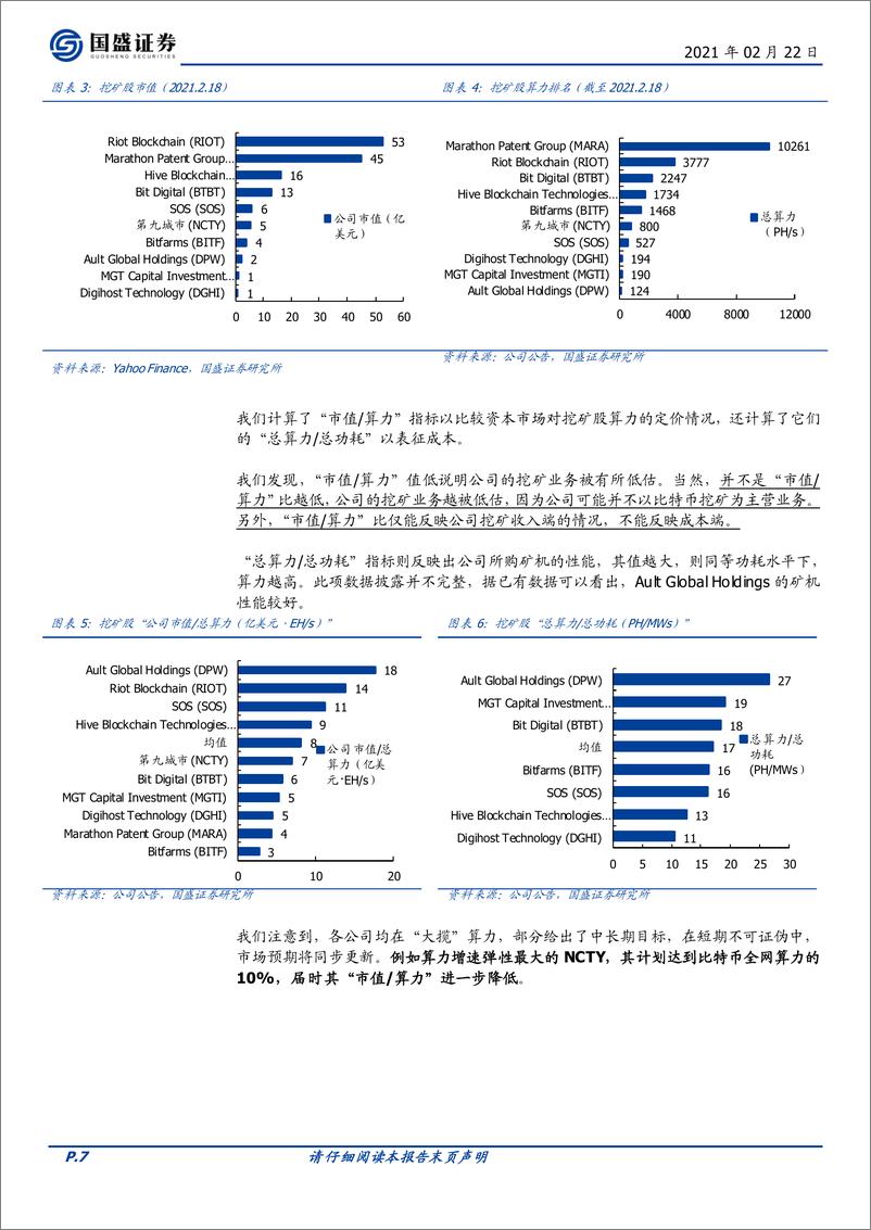 《区块链行业专题研究：全球比特币挖矿股全景，机构入场，“狂揽”算力-20210222-国盛证券-33页》 - 第7页预览图