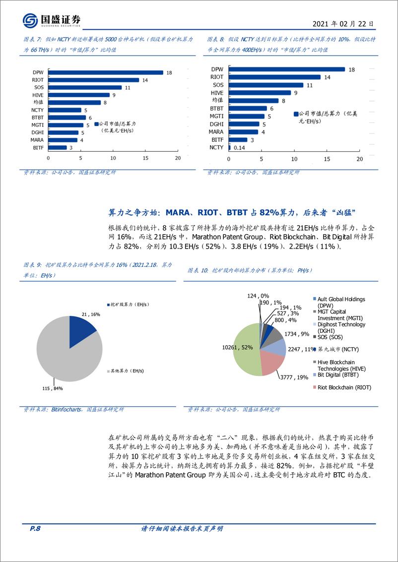 《区块链行业专题研究：全球比特币挖矿股全景，机构入场，“狂揽”算力-20210222-国盛证券-33页》 - 第8页预览图