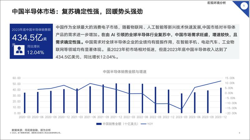 《2024芯片设计行业组织效能报告-顺为人和》 - 第3页预览图