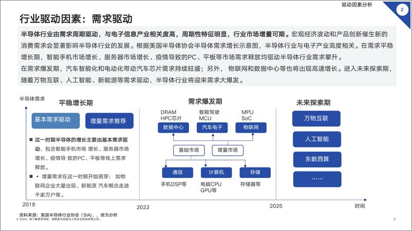 《2024芯片设计行业组织效能报告-顺为人和》 - 第5页预览图