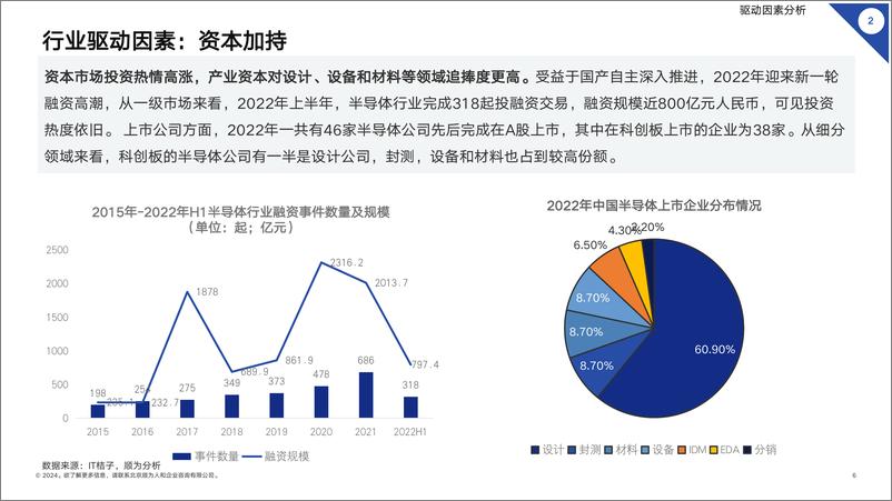 《2024芯片设计行业组织效能报告-顺为人和》 - 第6页预览图