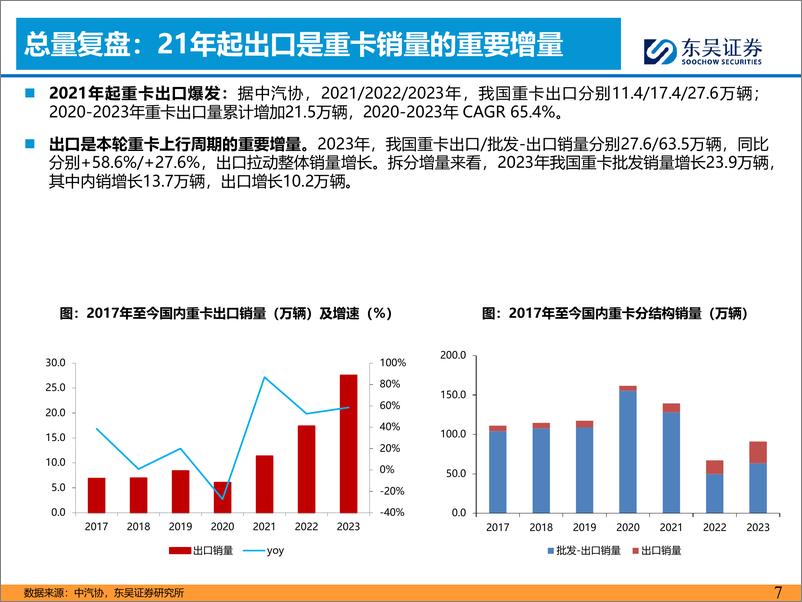 《全球化专题之重卡：海外有望再造一个国内市场》 - 第7页预览图