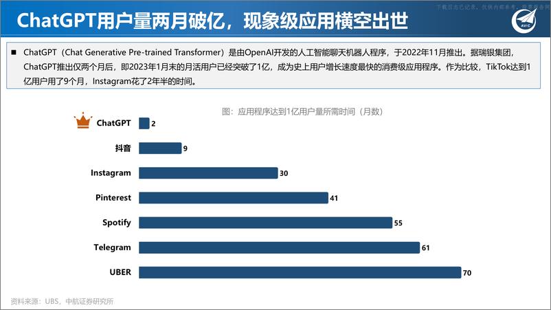 《2023年Chat-GPT狂飙破壁，现象级AI应用引发范式革命》 - 第4页预览图