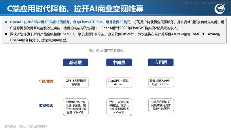 《2023年Chat-GPT狂飙破壁，现象级AI应用引发范式革命》 - 第8页预览图