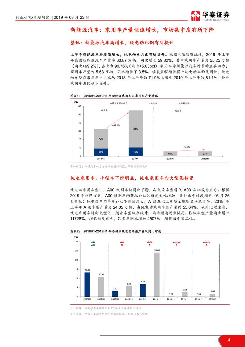 《19H1新能源汽车行业发展情况综述：向上趋势不变，增长韧性仍存-20190823-华泰证券-18页》 - 第5页预览图