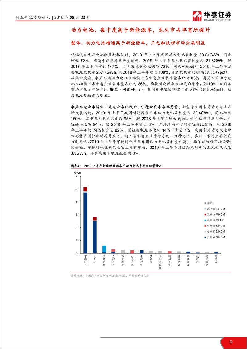 《19H1新能源汽车行业发展情况综述：向上趋势不变，增长韧性仍存-20190823-华泰证券-18页》 - 第7页预览图