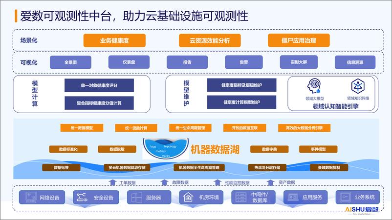 《2024年政务云_僵尸应用_治理运营降本增效方案》 - 第8页预览图