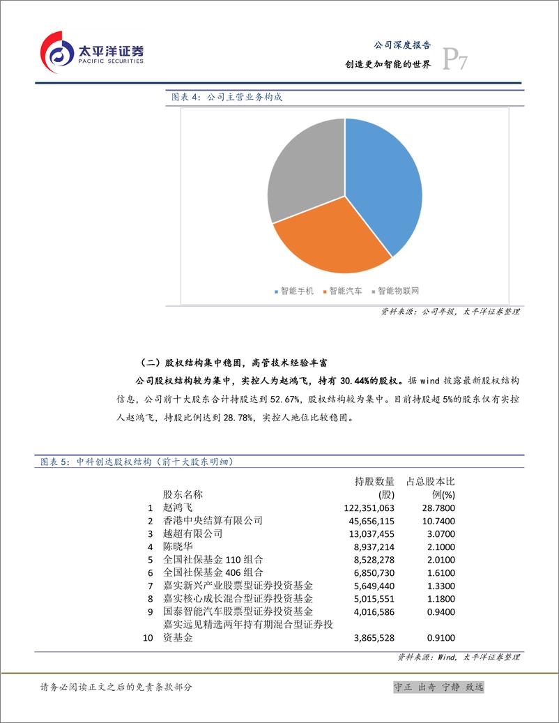 《中科创达-300496-创造更加智能的世界》 - 第7页预览图