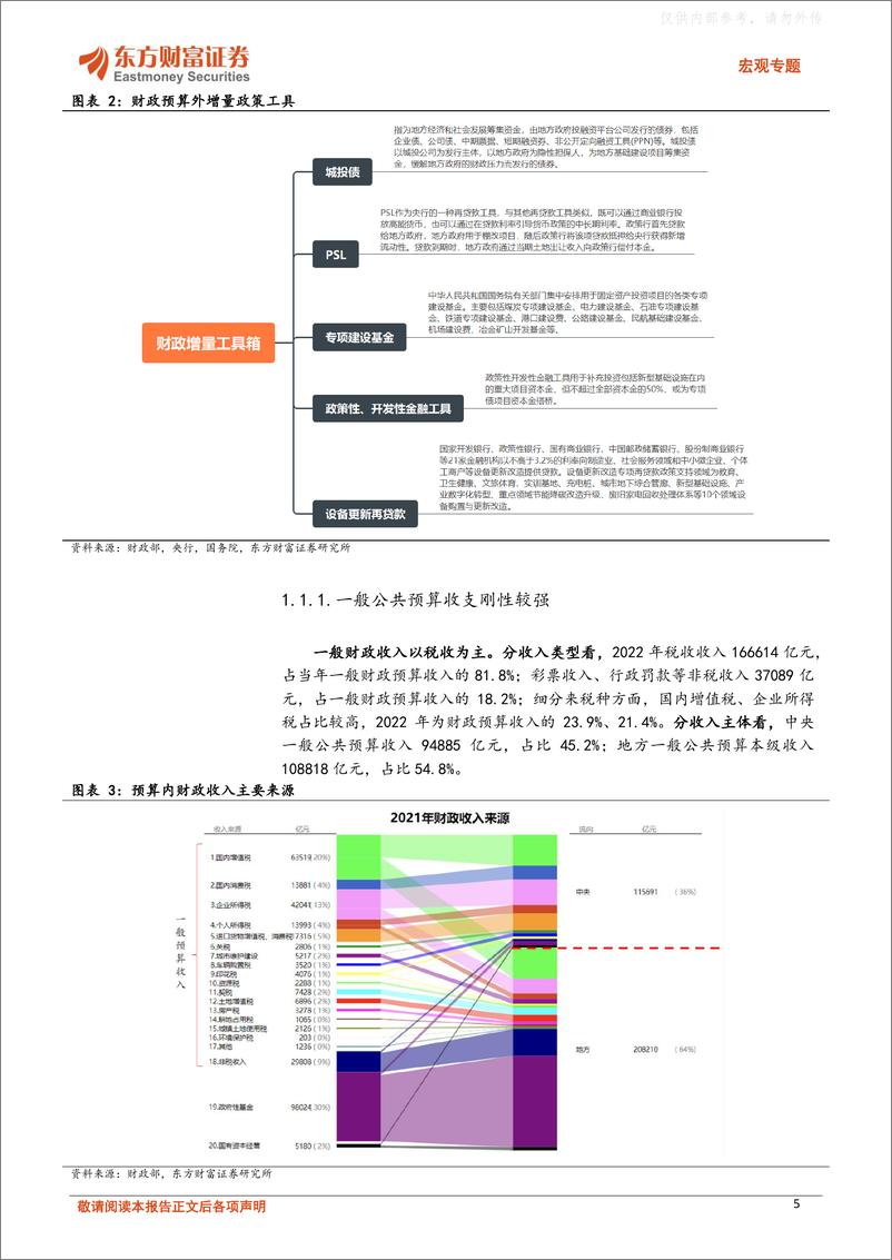 《东方财富证券-复苏中的投资机会(四)：财政模式或迎变革，关注资本市场、信息技术方向机会-230327》 - 第5页预览图