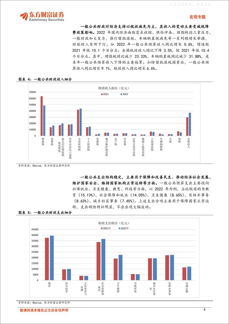 《东方财富证券-复苏中的投资机会(四)：财政模式或迎变革，关注资本市场、信息技术方向机会-230327》 - 第6页预览图