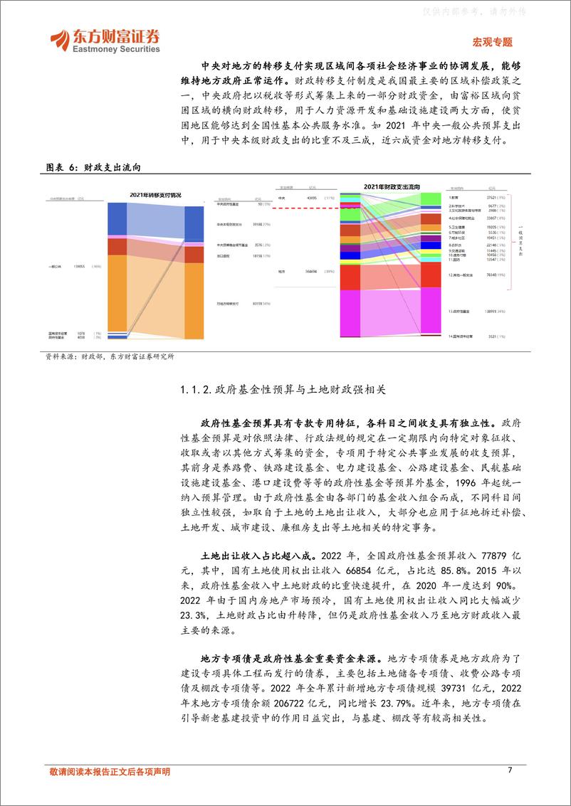 《东方财富证券-复苏中的投资机会(四)：财政模式或迎变革，关注资本市场、信息技术方向机会-230327》 - 第7页预览图