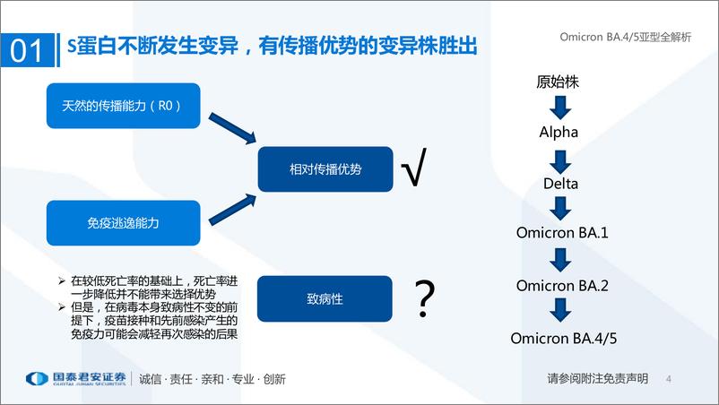 《医药行业专题：Omicron BA.45亚型全解析-20220708-国泰君安-25页》 - 第5页预览图