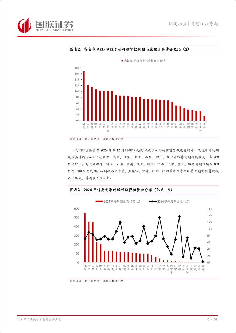 《固定收益专题：化债再推进，哪些租赁受益？-240729-国联证券-25页》 - 第7页预览图