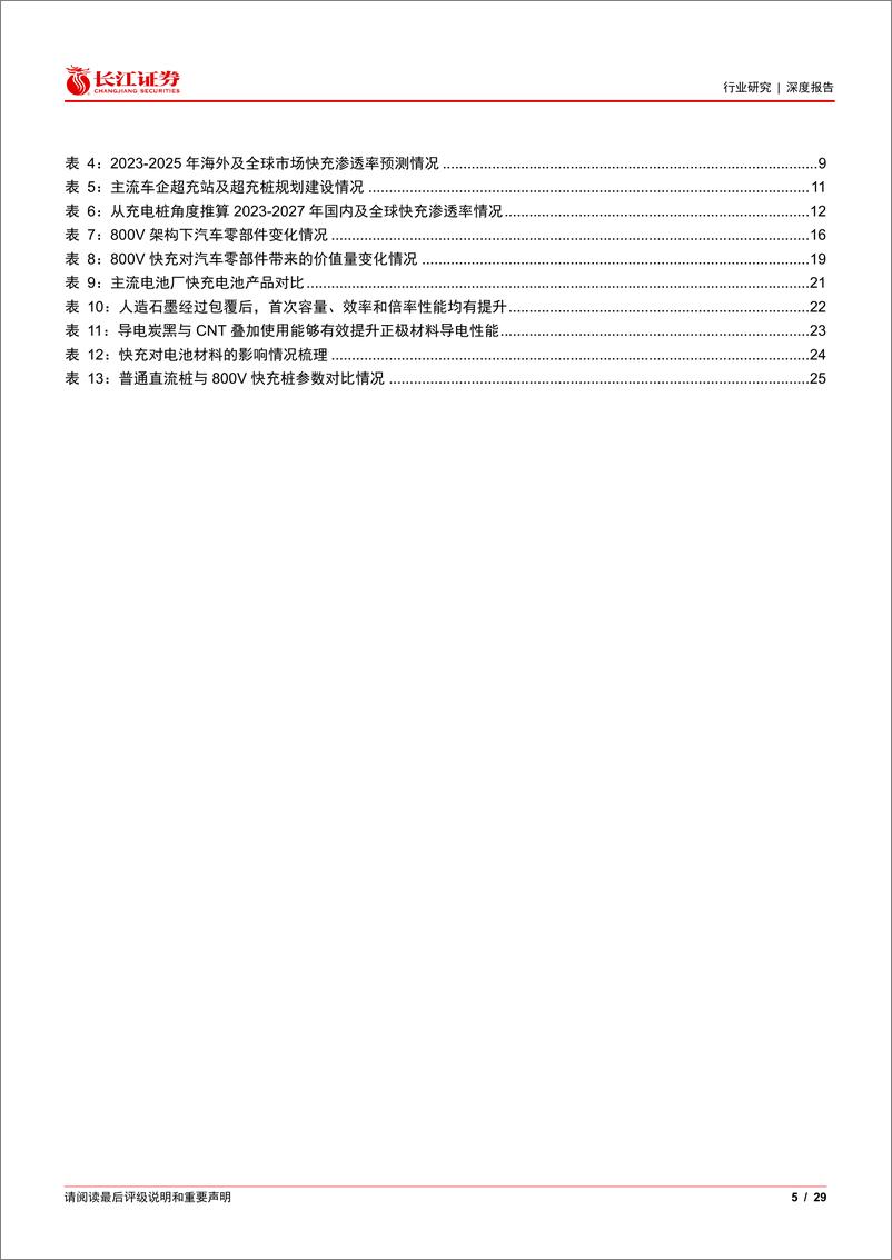 《电气部件与设备行业：高压车型接踵至，快充起势正当时》 - 第5页预览图